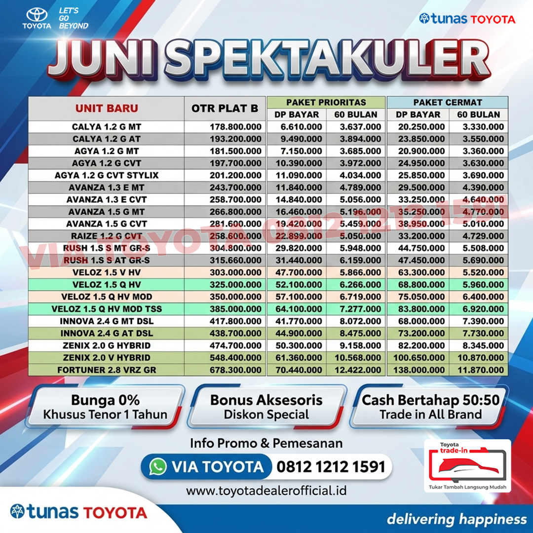 Toyota Dealer Official | Dealer Resmi Tunas Toyota Jakarta